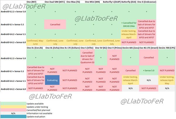 htc roadmap