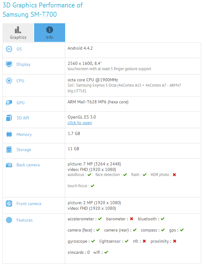 sm-t700_info