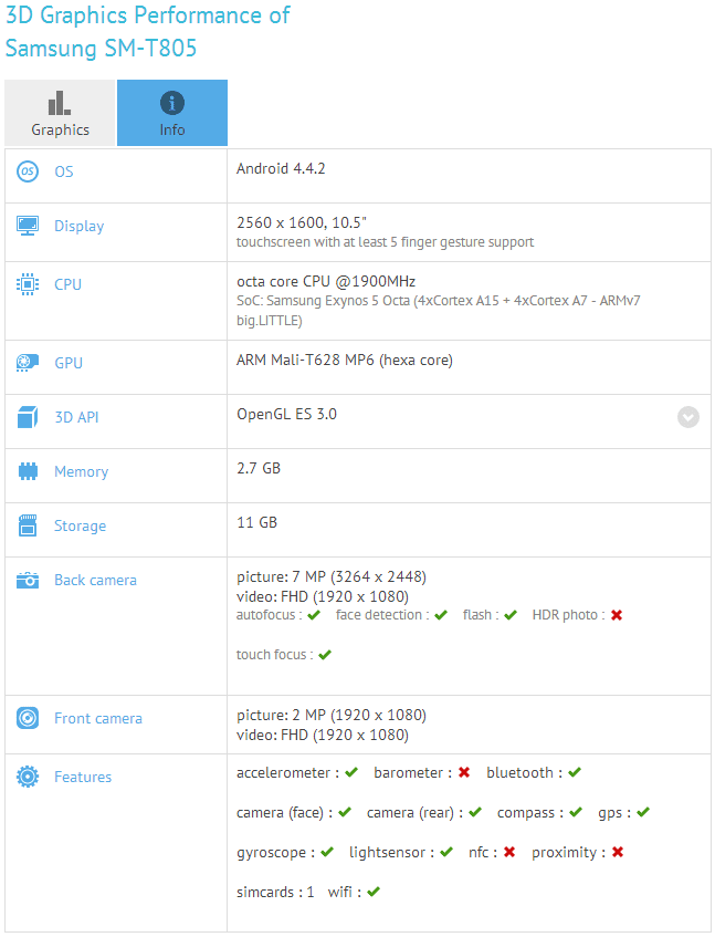 sm-t805