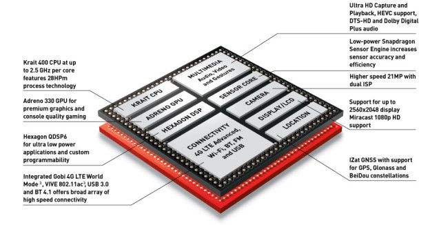 Qualcomm: sia il Galaxy S5 che l’ Xperia Z2 hanno uno Snapdragon 801, ma c’è una differenza
