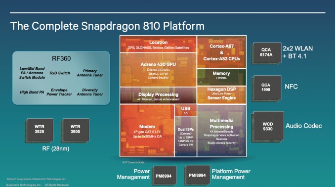 Qualcomm svela i processori Snapdragon 810 e 808 in risposta al 64-bit di Apple