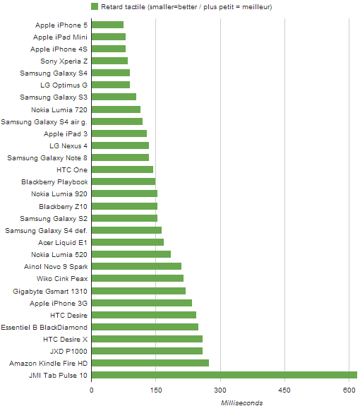 retard-30-smartphones-2