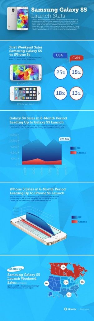 samsung_galaxys5_infographic-e1398365879342