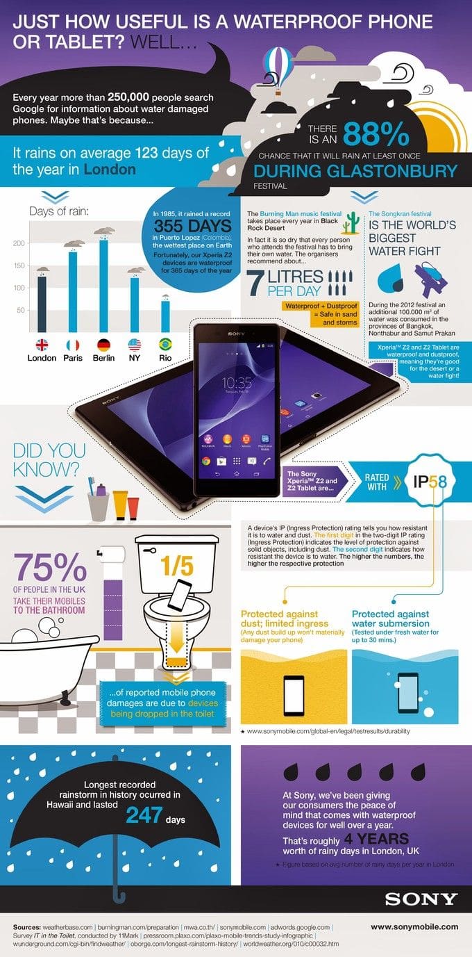 why-waterproof-a-smartphone-printres-01-01