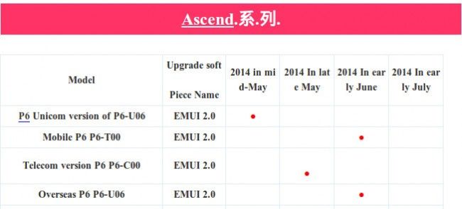 ascend-p6-upgrade