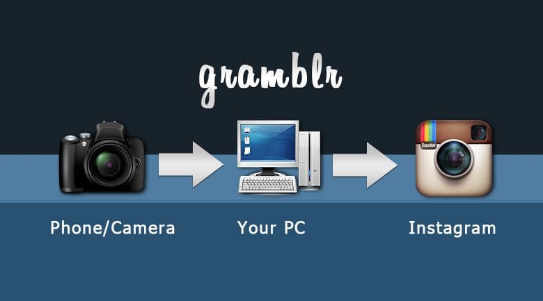 Caricare foto su Instagram da computer: ora si può con Gramblr