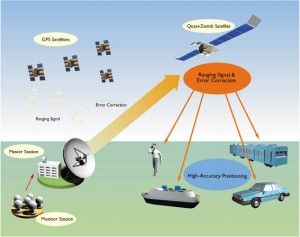 gps