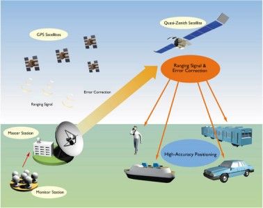 gps
