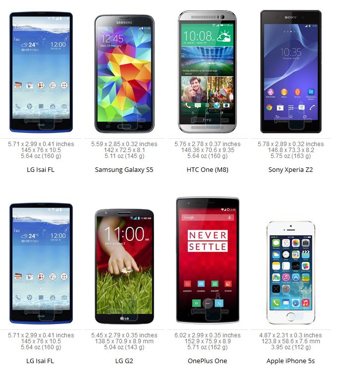 lg-isai-fl-g3-size-comparison