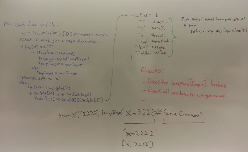 raw-whiteboard