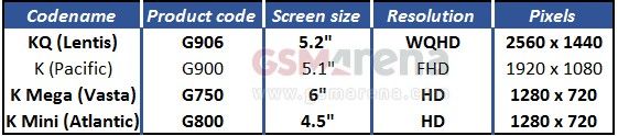 s5-prime-mini-screen-gsmarena