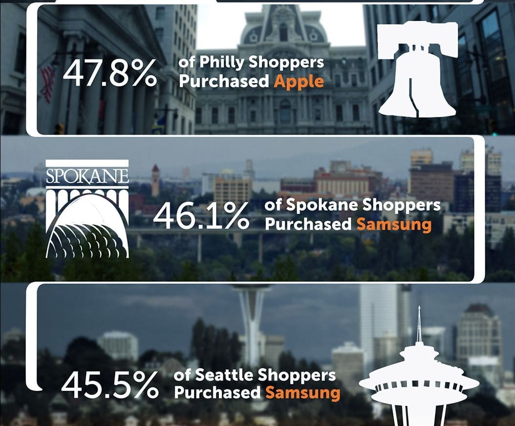 The-Most-Popular-Devices-in-North-America (1)