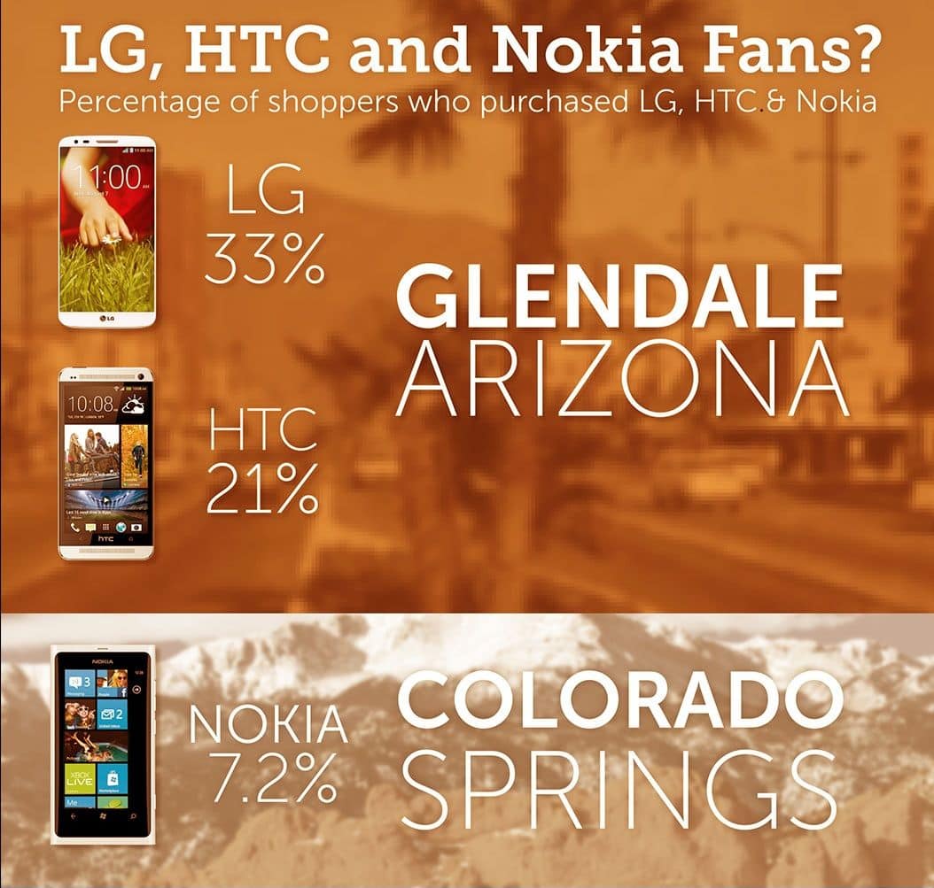 The-Most-Popular-Devices-in-North-America (3)