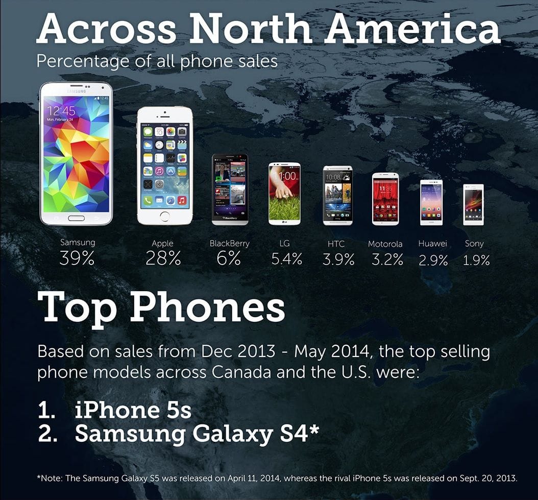 The-Most-Popular-Devices-in-North-America (4)