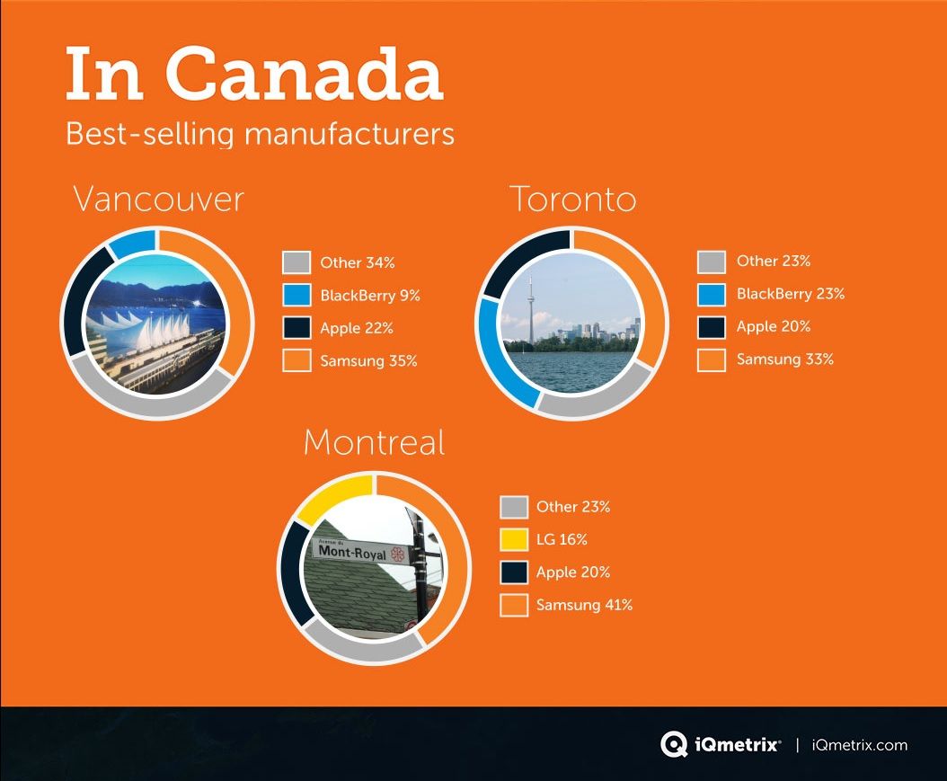 The-Most-Popular-Devices-in-North-America (5)