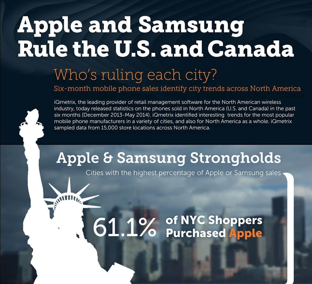 The-Most-Popular-Devices-in-North-America
