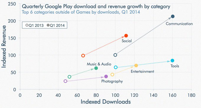 googleplay-appcategories