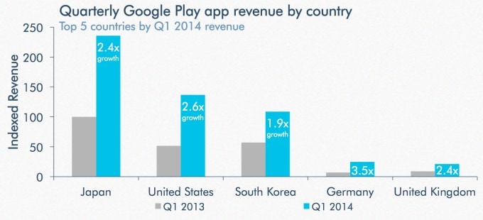 googleplay-apprevenue-countries