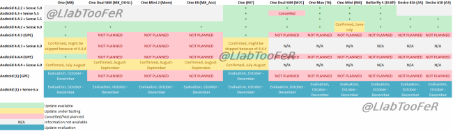 htc-road-map