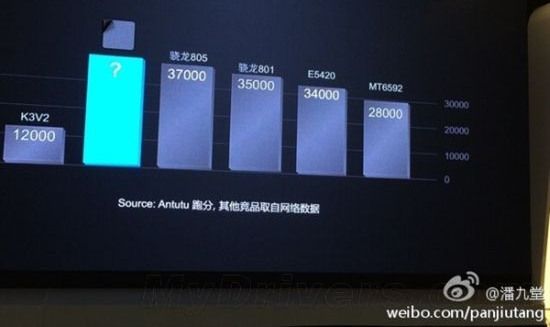 kirin 920 huawei_2