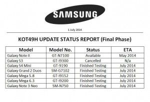 kitkat update