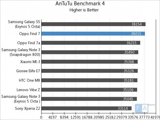 Oppo-Find-7-AnTuTu-Benchmark-4