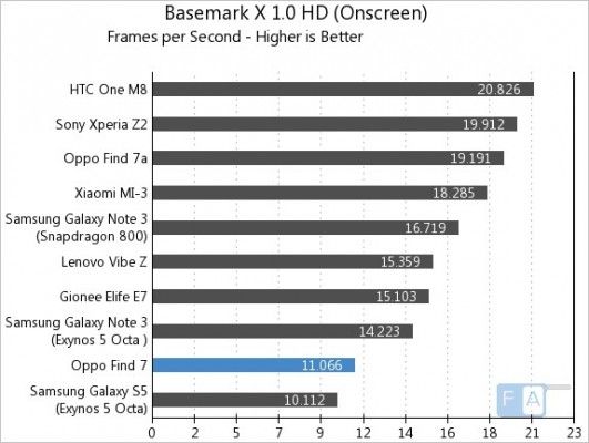 Oppo-Find-7-Basemark-X-1.0-OnScreen