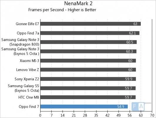 Oppo-Find-7-NenaMark-2