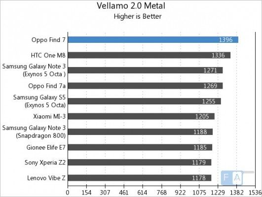 Oppo-Find-7-Vellamo-2-Metal