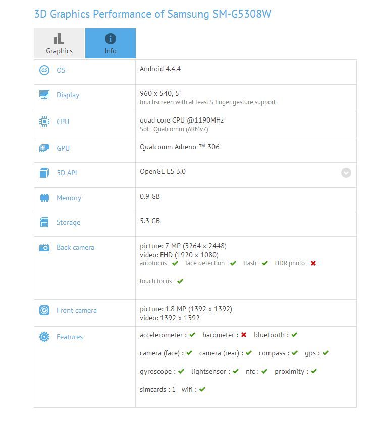 Samsung-SM-G5308W