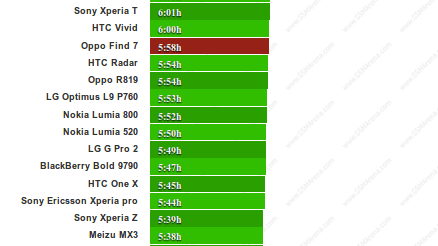 oppo-find-7-test-autonomia.jpg3