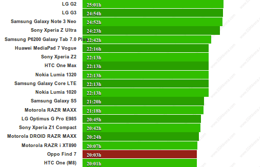 oppo-find-7-test-autonomia
