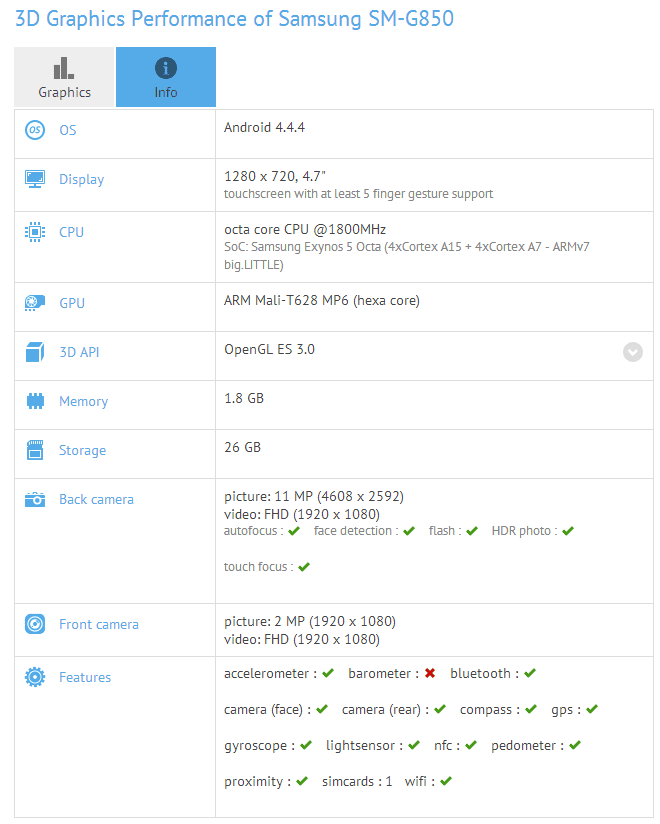 sm-g850-specs-gfx