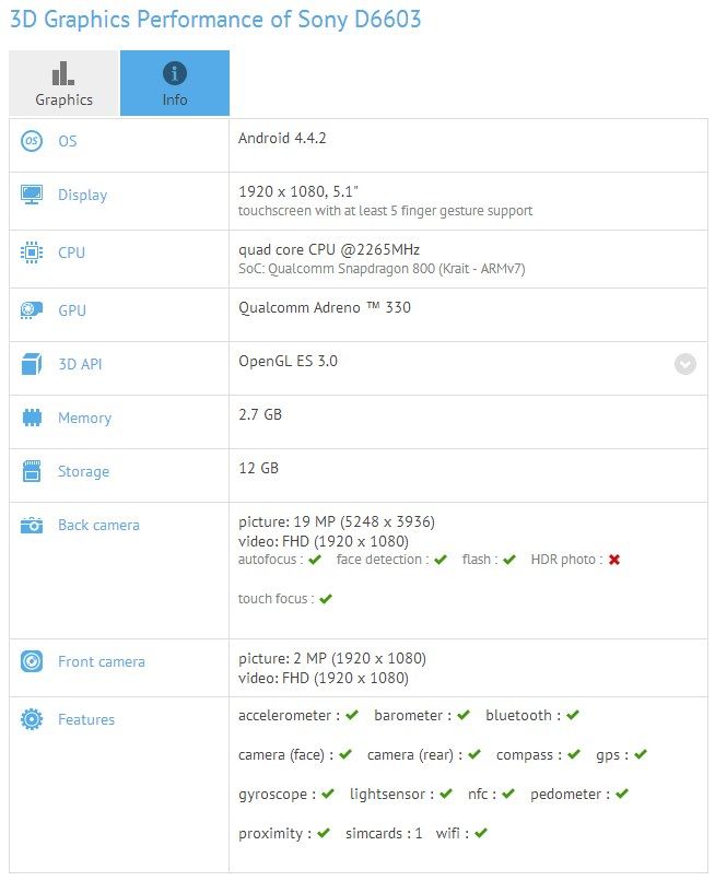 Xperia Z3