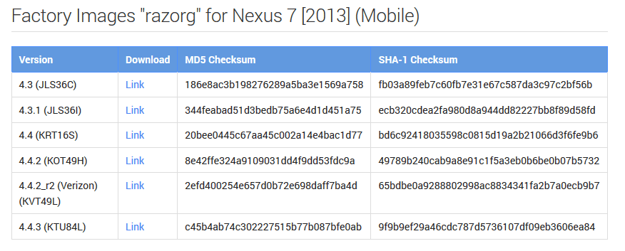 Factory Images for Nexus Devices - Android — Google Developers - Mozilla Firefox