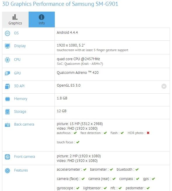 Samsung-Galaxy-S5-LTE-A-SM-G901-Europe-01 (1)