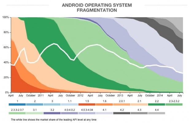 opensignal-fragmentation1