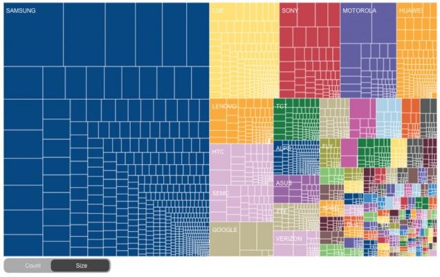 opensignal-fragmentation11