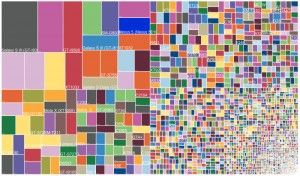 frammentazione android