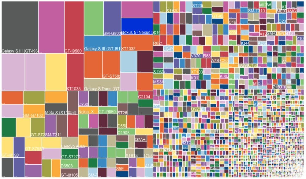 Android conta quasi 19000 dispositivi diversi