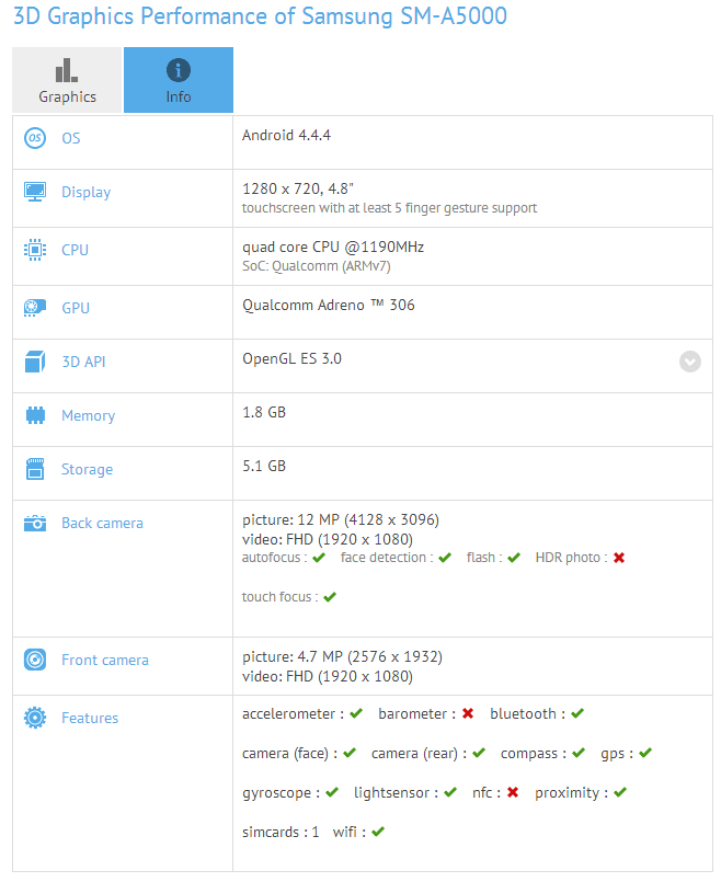 samsung sm a-500