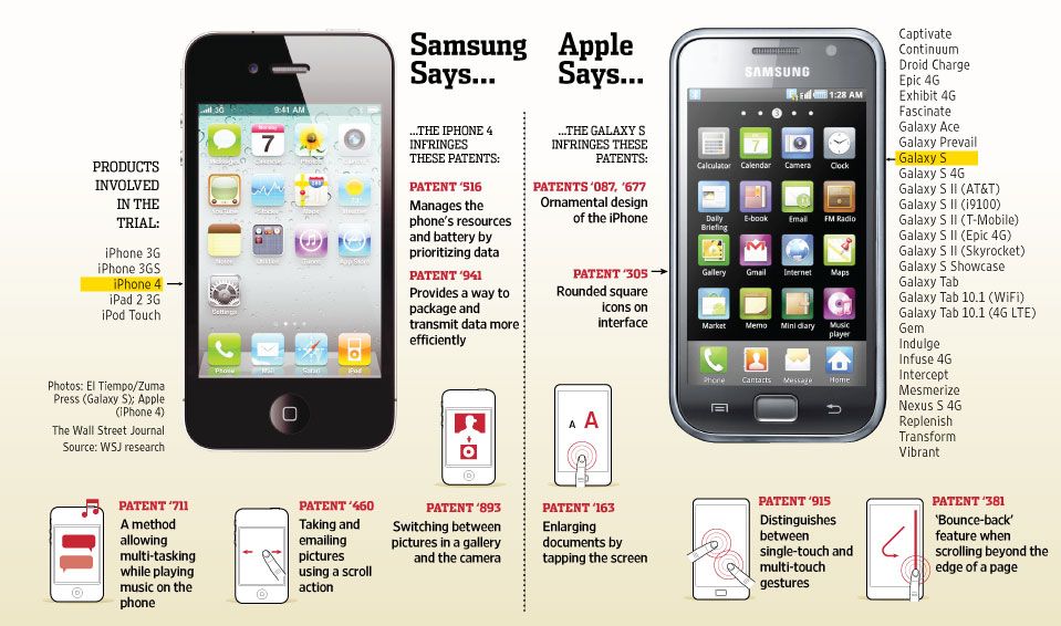 apple-samsung-patent-infringement-lawsuit-list-of-patents-allegations-2012