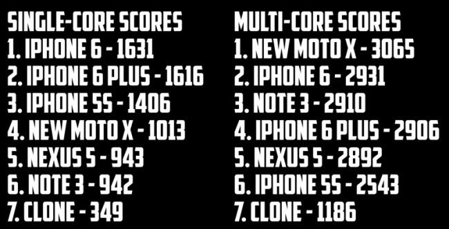 iphone6-vs-nexus5