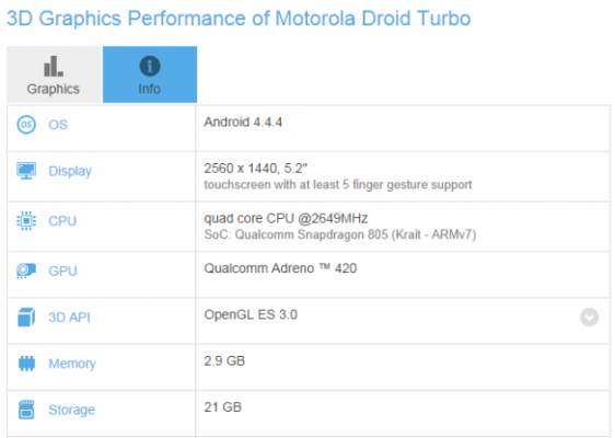 motorola_droid_turbo_gfxbench_entry-630x448