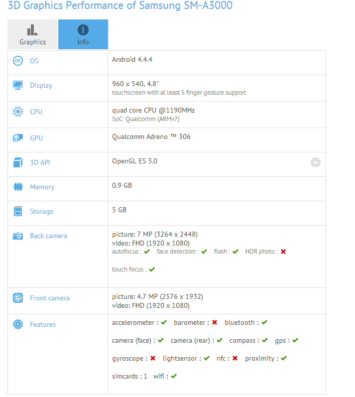 sm-a300-specifications