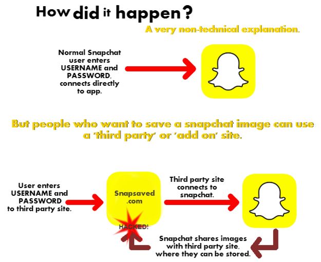 -78186422-flowchart