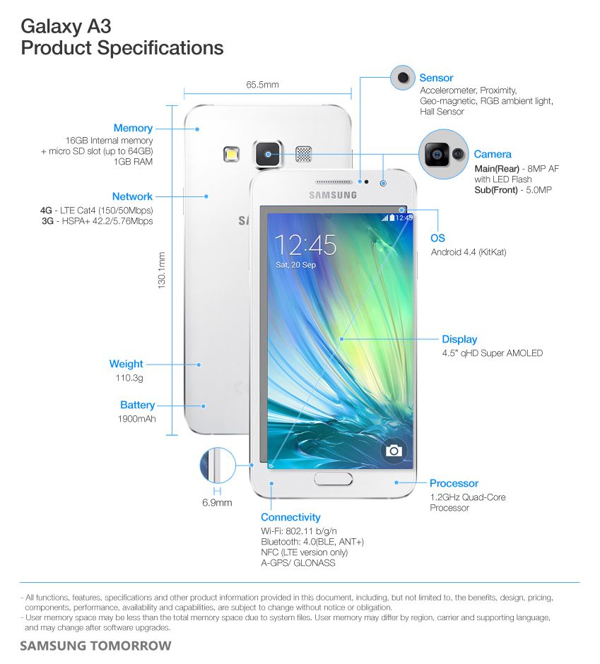 Samsung Galaxy A3