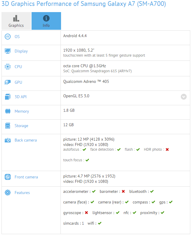 Samsung Galaxy A7