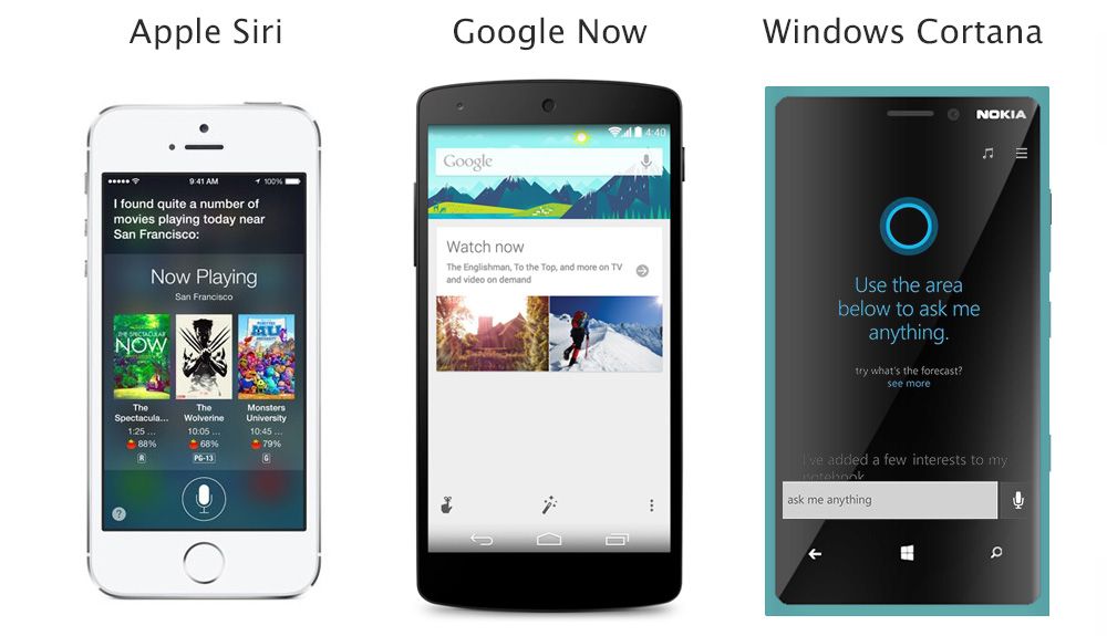 Google Now vince contro Siri e Cortana