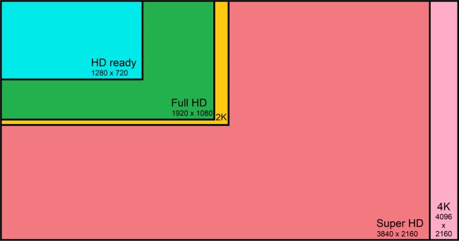 display 4k